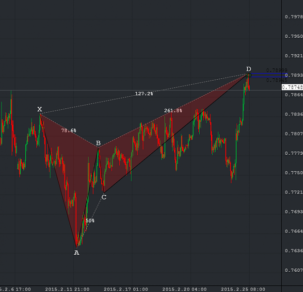 Click to Enlarge

Name: chart_screenshot.png
Size: 62 KB