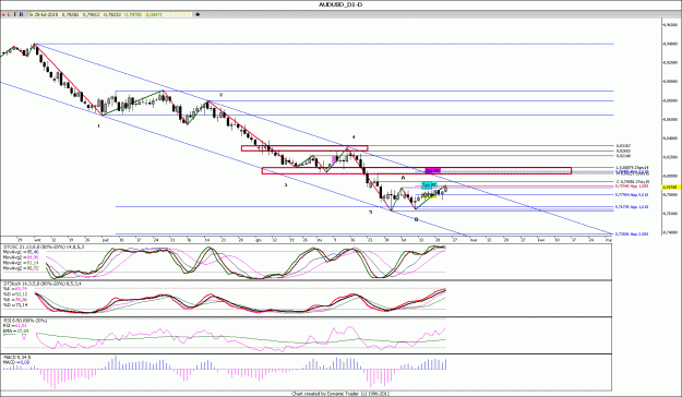 Click to Enlarge

Name: AUDUSD_D1.gif
Size: 142 KB