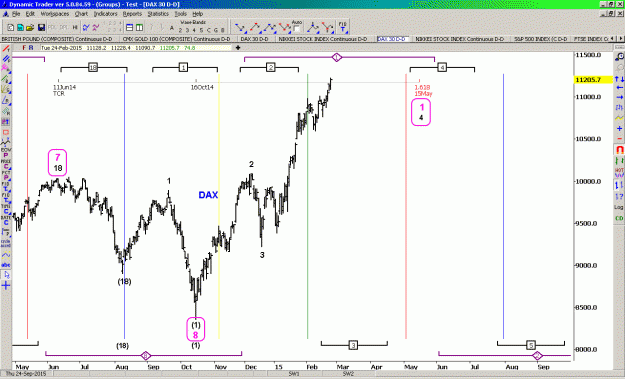 Click to Enlarge

Name: D-DAX(D)-24.2.15.gif
Size: 42 KB