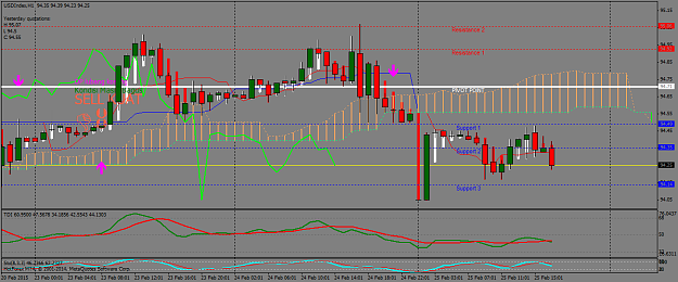 Click to Enlarge

Name: USDIndexH1.png
Size: 53 KB
