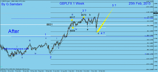 Click to Enlarge

Name: 15  gbplfx  weekly  02-25-15 After.png
Size: 40 KB