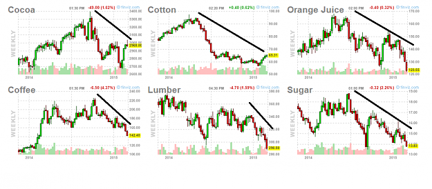 Click to Enlarge

Name: commodities.1.png
Size: 142 KB