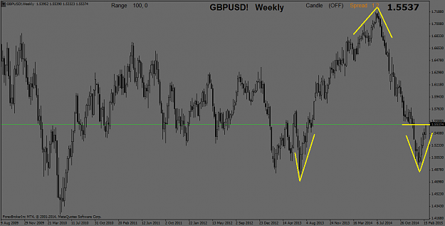 Click to Enlarge

Name: GBPUSD!Weekly.png
Size: 31 KB