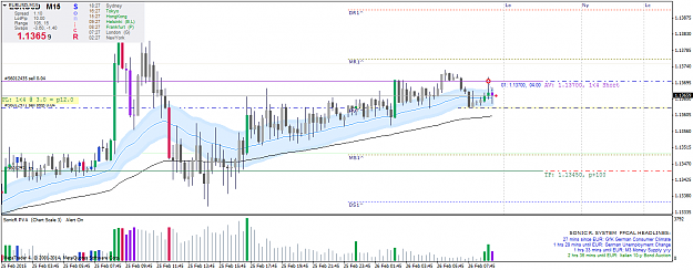 Click to Enlarge

Name: EURUSDM15.png
Size: 55 KB