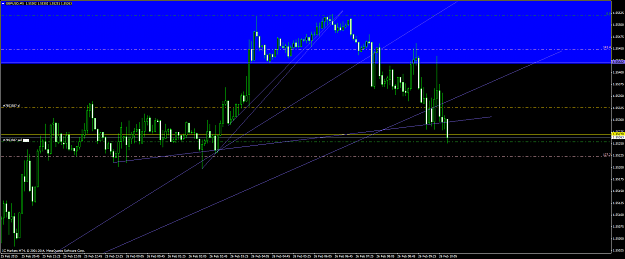 Click to Enlarge

Name: gbpusd #9.png
Size: 52 KB