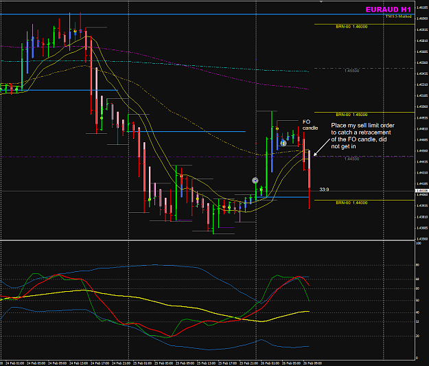 Click to Enlarge

Name: EURAUD H1 26 Feb missed entry.png
Size: 50 KB