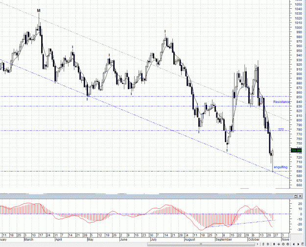 Click to Enlarge

Name: gold daily,25-10.gif
Size: 54 KB