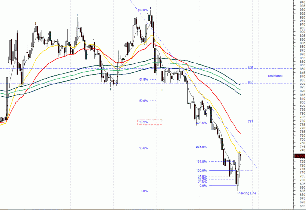 Click to Enlarge

Name: gold 4hr 25-10-08.gif
Size: 37 KB