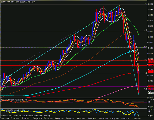 Click to Enlarge

Name: eur usd weekly.gif
Size: 27 KB