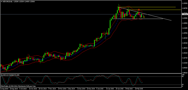 Click to Enlarge

Name: USDCADDai2.png
Size: 41 KB