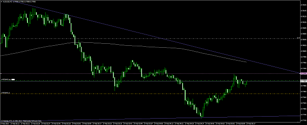 Click to Enlarge

Name: audusd #16.png
Size: 38 KB