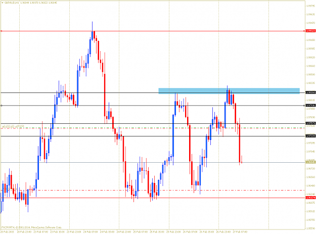 Click to Enlarge

Name: GBPAUDH1 for FF 27.2.png
Size: 59 KB
