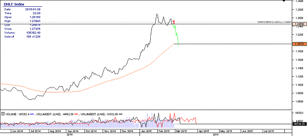 Click to Enlarge

Name: Chart_USD_CAD_Daily_snapshot.png
Size: 13 KB