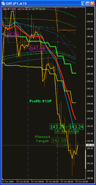 Click to Enlarge

Name: GBPJPY Trades 2008-10-27 (15M).gif
Size: 23 KB