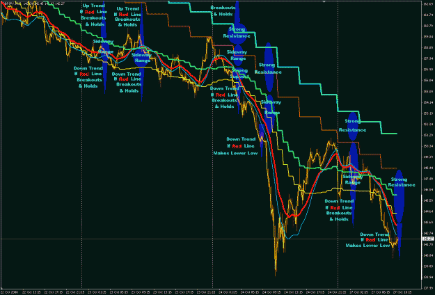 Click to Enlarge

Name: GBPJPY 15M 2008-10-27 (2).gif
Size: 42 KB
