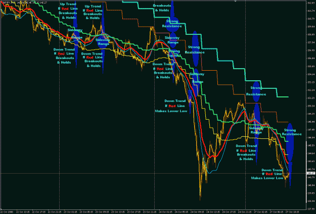 Click to Enlarge

Name: GBPJPY 15M 2008-10-27 (2).gif
Size: 42 KB