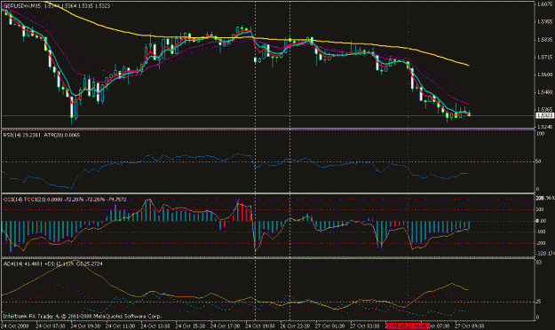 Click to Enlarge

Name: gbpusd 27 oct.gif
Size: 21 KB