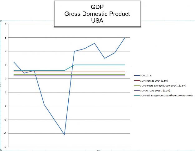 Click to Enlarge

Name: gdp usa full.jpg
Size: 84 KB