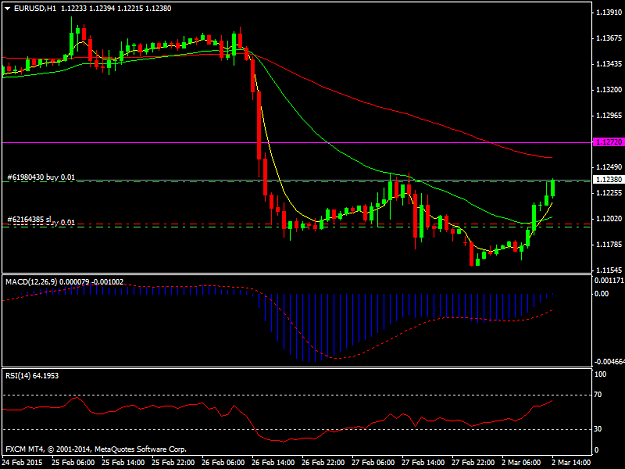 Click to Enlarge

Name: EURUSDH1.png
Size: 29 KB