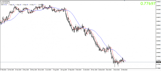Click to Enlarge

Name: AUDUSD-Daily-Chart-Forecast-forex-coaching-solutions.png
Size: 16 KB