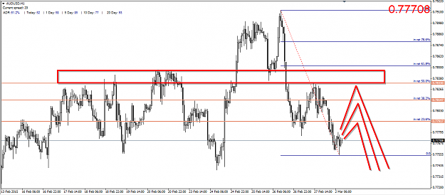 Click to Enlarge

Name: AUDUSD-Hourly-Chart-Forecast-forex-coaching-solutions.png
Size: 34 KB