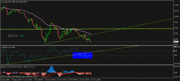 Click to Enlarge

Name: dj_4h_cci_breakout.gif
Size: 12 KB