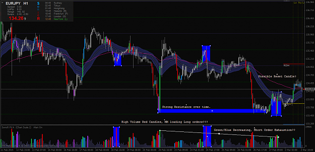 Click to Enlarge

Name: EURJPY.H1.png
Size: 73 KB