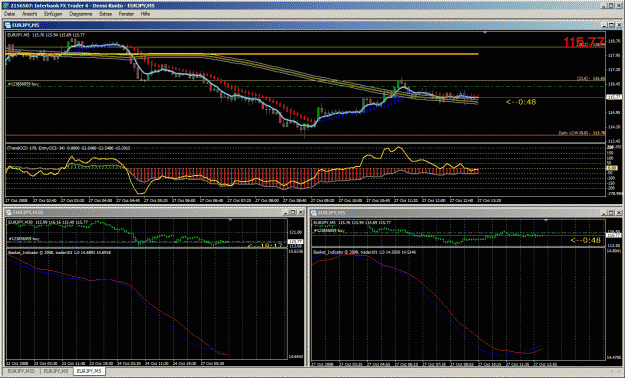 Click to Enlarge

Name: eur_jpy.gif
Size: 71 KB