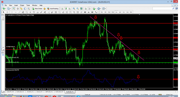 Click to Enlarge

Name: audusd-h1-instaforex-group-2.png
Size: 85 KB