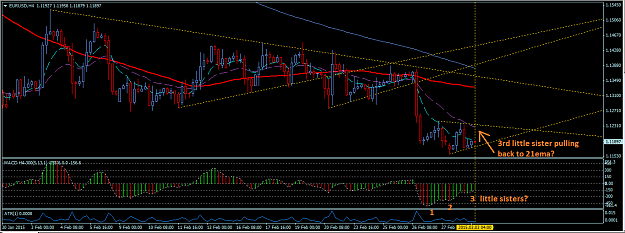 Click to Enlarge

Name: EURUSD_3_March_2015.png
Size: 42 KB