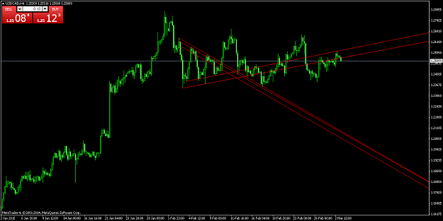Click to Enlarge

Name: USDCADH4march3.png
Size: 50 KB