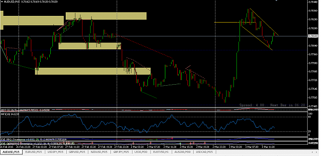 Click to Enlarge

Name: audusd332015.png
Size: 39 KB