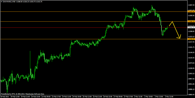 Click to Enlarge

Name: DAX-MAR15.M30.png
Size: 23 KB