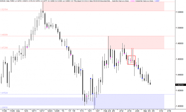 Click to Enlarge

Name: EURAUD Daily #3.png
Size: 23 KB