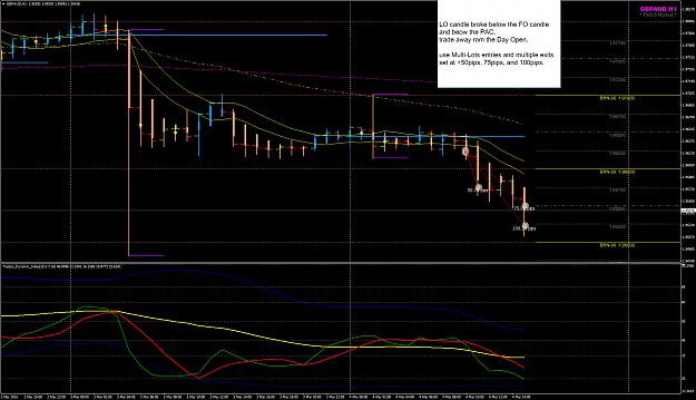 Click to Enlarge

Name: GBPAUD 4 Mar H1 trades.png
Size: 64 KB