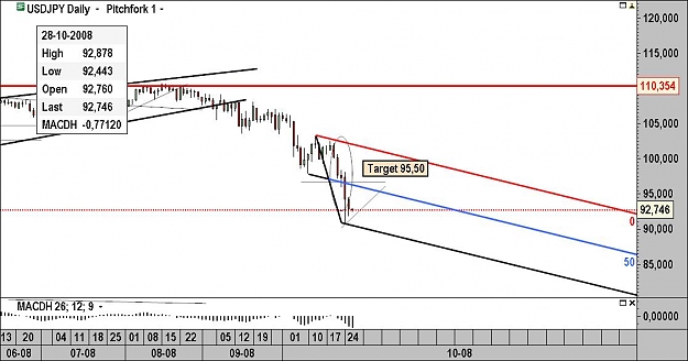 Click to Enlarge

Name: dailyusdjpy.jpg
Size: 83 KB