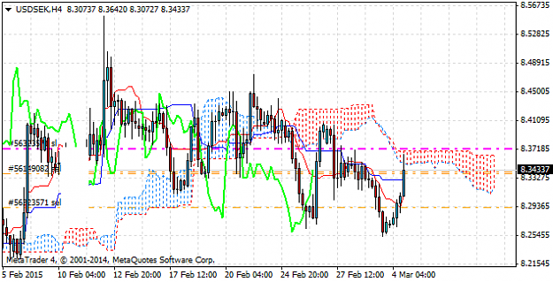 Click to Enlarge

Name: USDSEKH4.png
Size: 24 KB
