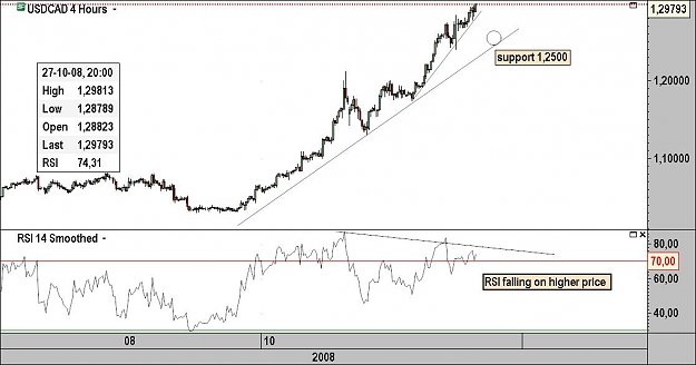 Click to Enlarge

Name: usdcad4hour.jpg
Size: 76 KB