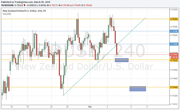 Click to Enlarge

Name: NZD5thMarch.png
Size: 65 KB