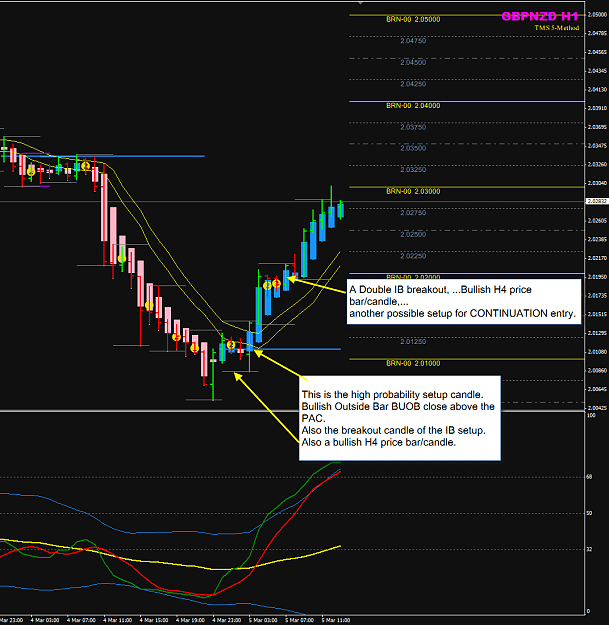 Click to Enlarge

Name: GBPNZD Price Action setups.png
Size: 54 KB
