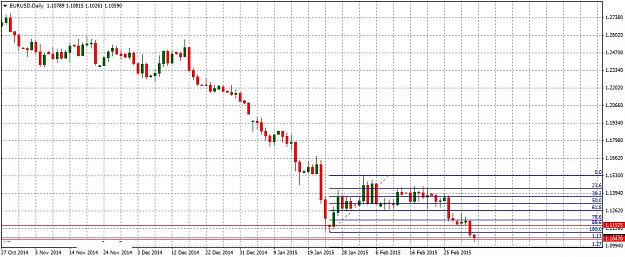 Click to Enlarge

Name: EURUSDDaily35.jpg
Size: 224 KB