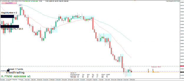 Click to Enlarge

Name: 5th Mar 15 AUD:USD W1 Chart.png
Size: 94 KB
