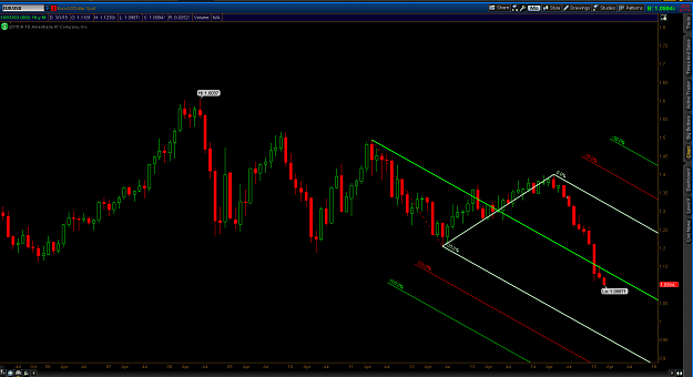 Click to Enlarge

Name: eurusd 3-5-15.png
Size: 123 KB
