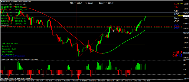 Click to Enlarge

Name: EURCADM1.png
Size: 51 KB