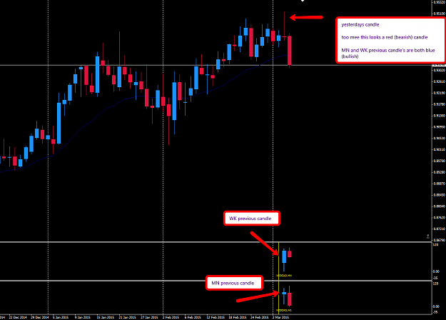 Click to Enlarge

Name: NZDCAD_5-3-2015.png
Size: 37 KB