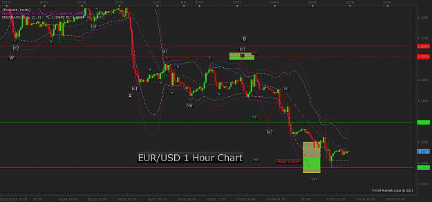Click to Enlarge

Name: EUR_USD_1Hour_pic.png
Size: 70 KB
