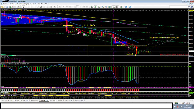 Click to Enlarge

Name: 150305eurusd.png
Size: 74 KB