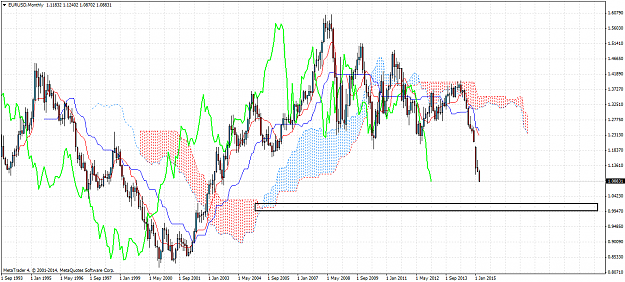 Click to Enlarge

Name: EURUSDMonthly.png
Size: 78 KB