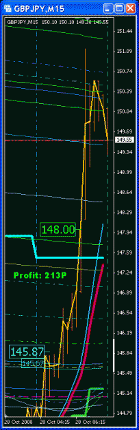 Click to Enlarge

Name: GBPJPY Trades 2008-10-28 (15M).gif
Size: 16 KB