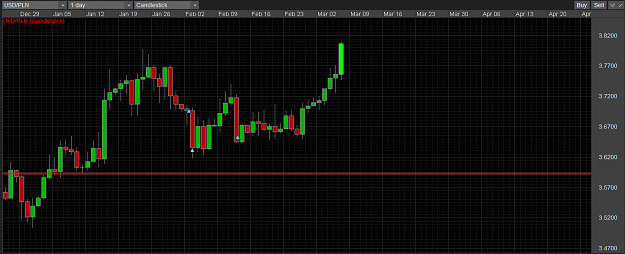 Click to Enlarge

Name: 3.6.2015 - USDPLN.png
Size: 26 KB